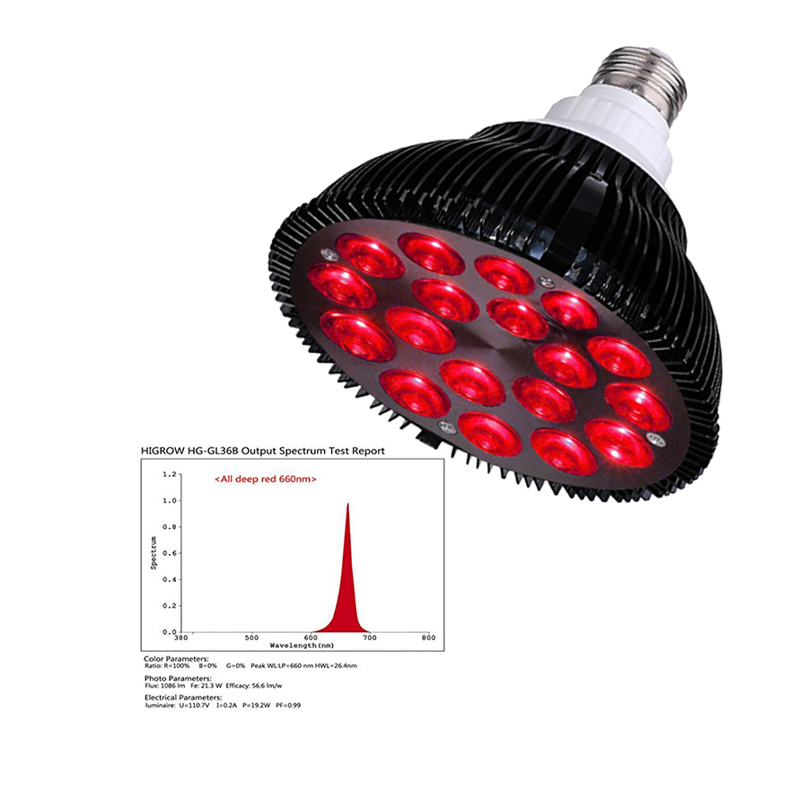 Red Light Therapy Bulb Lamp 18W 54W 660nm Red and 850nm Near Infrared for Face Body